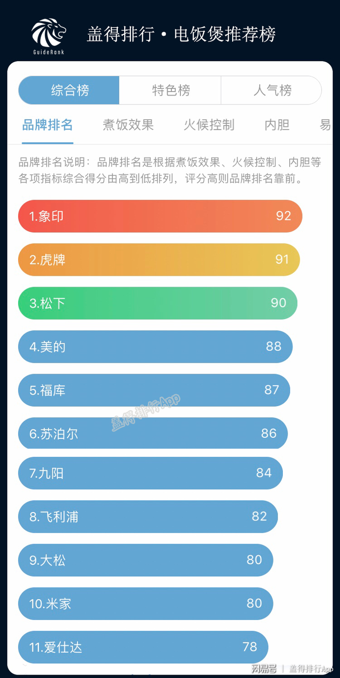 电饭煲哪个品牌好