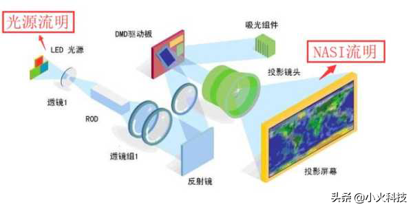 ansi流明和流明换算