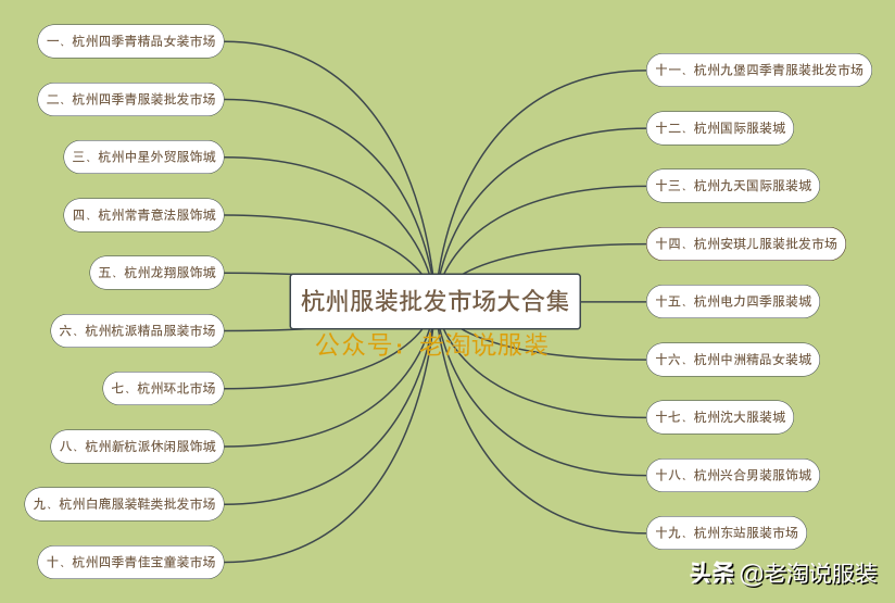 杭州批发市场服装在哪里进货渠道