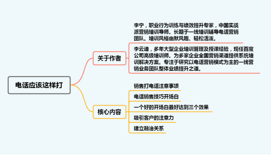 电话销售技巧和话术