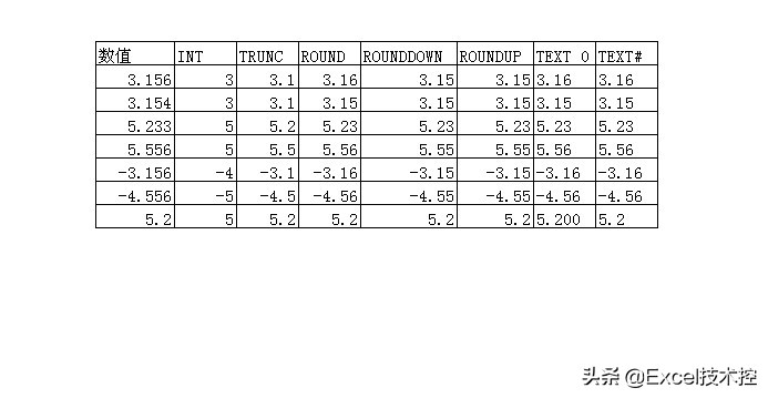 excel四舍五入取整