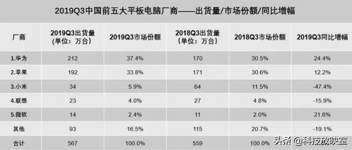 国产平板电脑十大排名