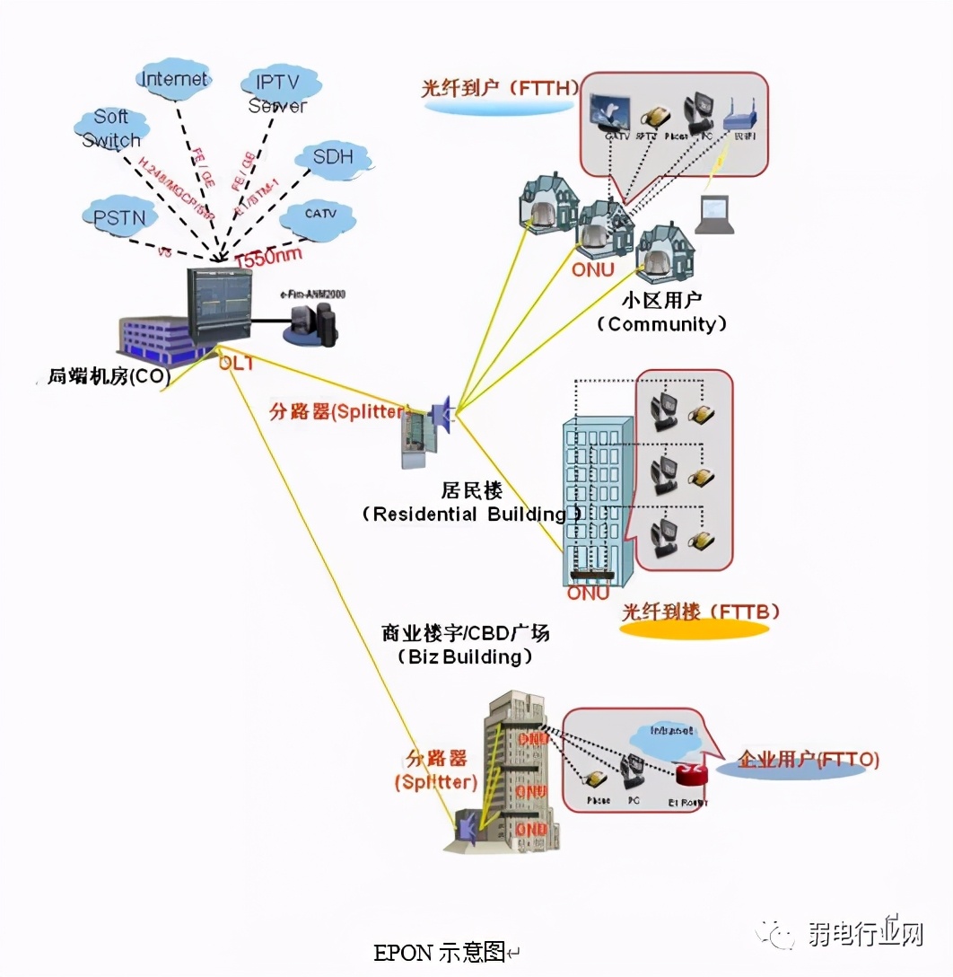 olt是什么意思