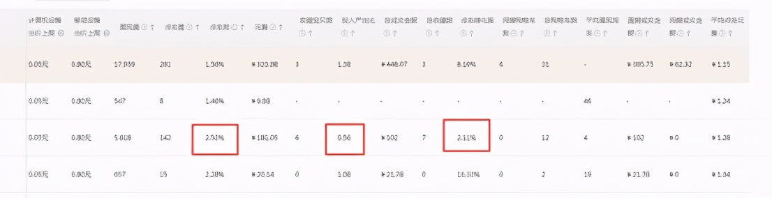 一个优秀的直通车手是怎么修炼成的