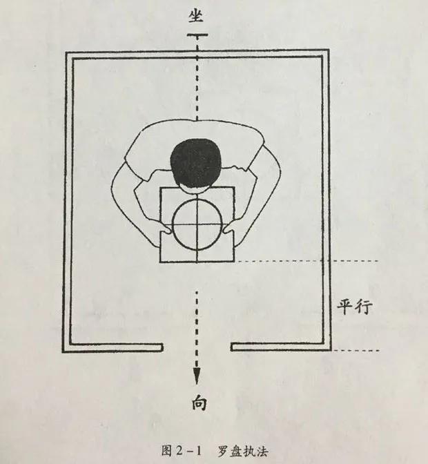 罗盘的使用方法图解