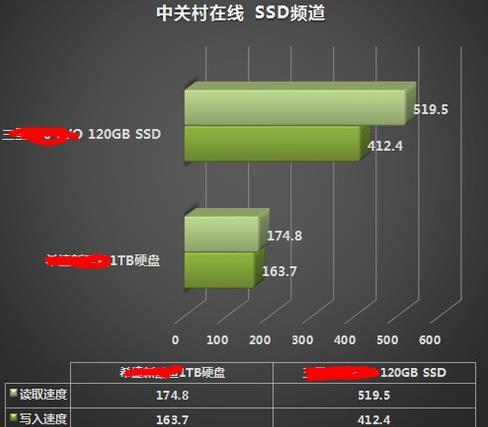 固态硬盘的作用