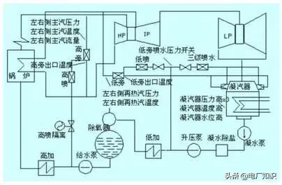 旁路是什么意思