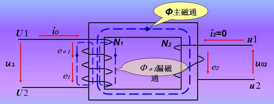 空载是什么意思