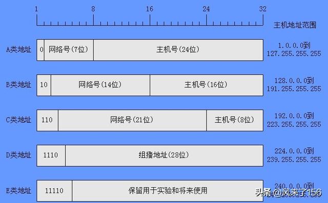 什么是子网掩码