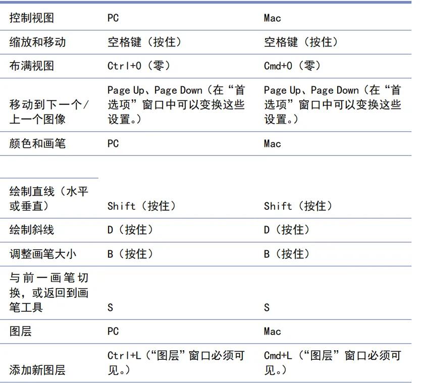 草图大师快捷键