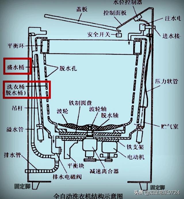 洗衣机脱水剧烈摇晃