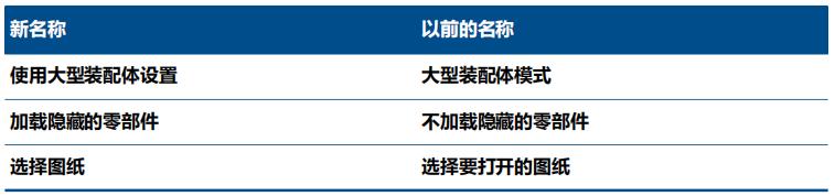 sldprt文件用什么软件打开