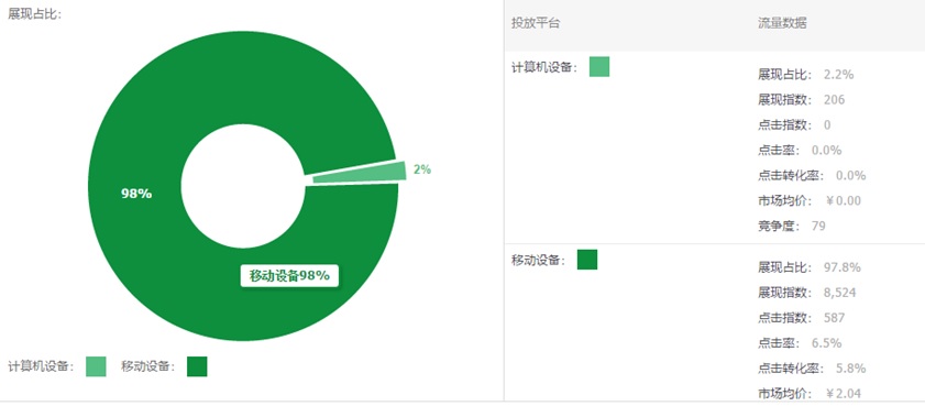 资深车手告诉你直通车弯道超车