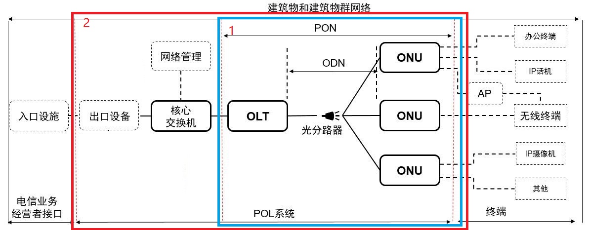 pon是什么意思