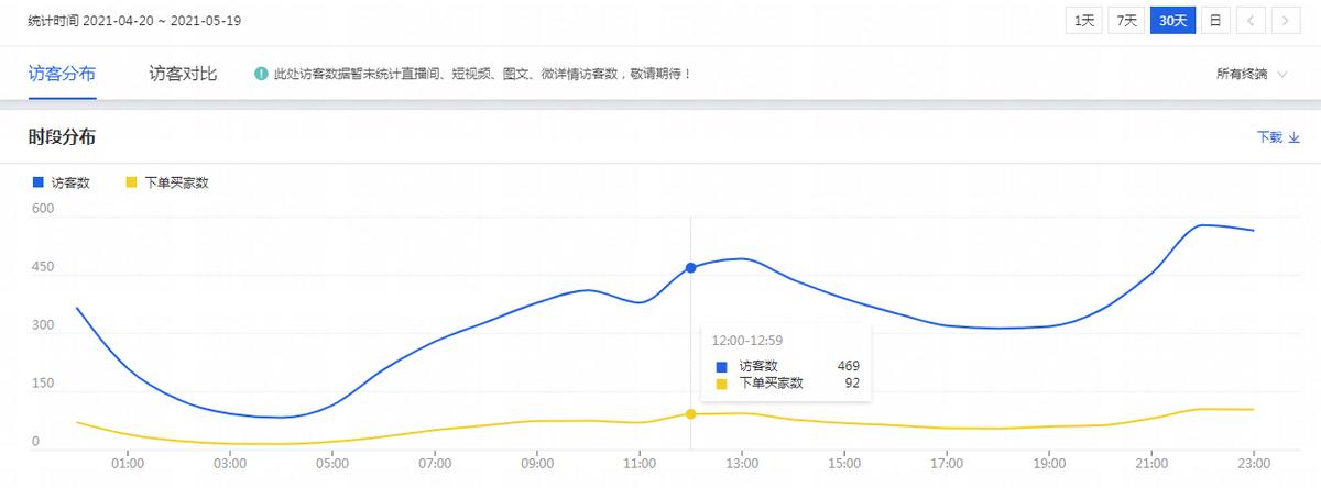 淘宝直通车时间折扣怎么操作