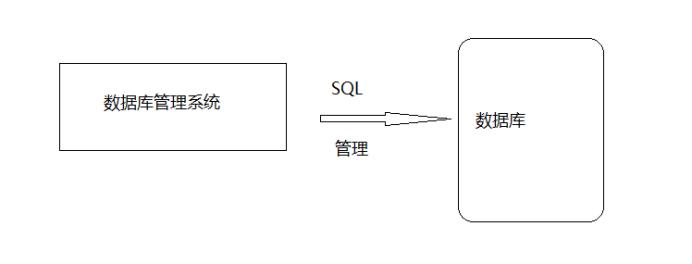 dbms是什么