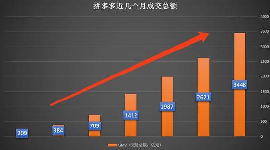 电商小白可以做好拼多多吗？