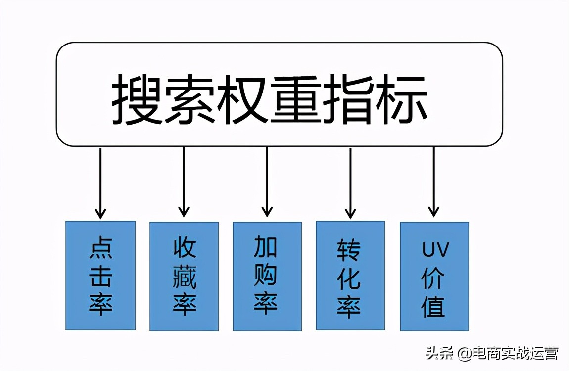 讲透”标签“”搜索“”推荐“的关系