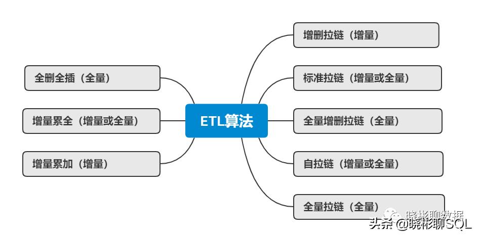 etl什么意思