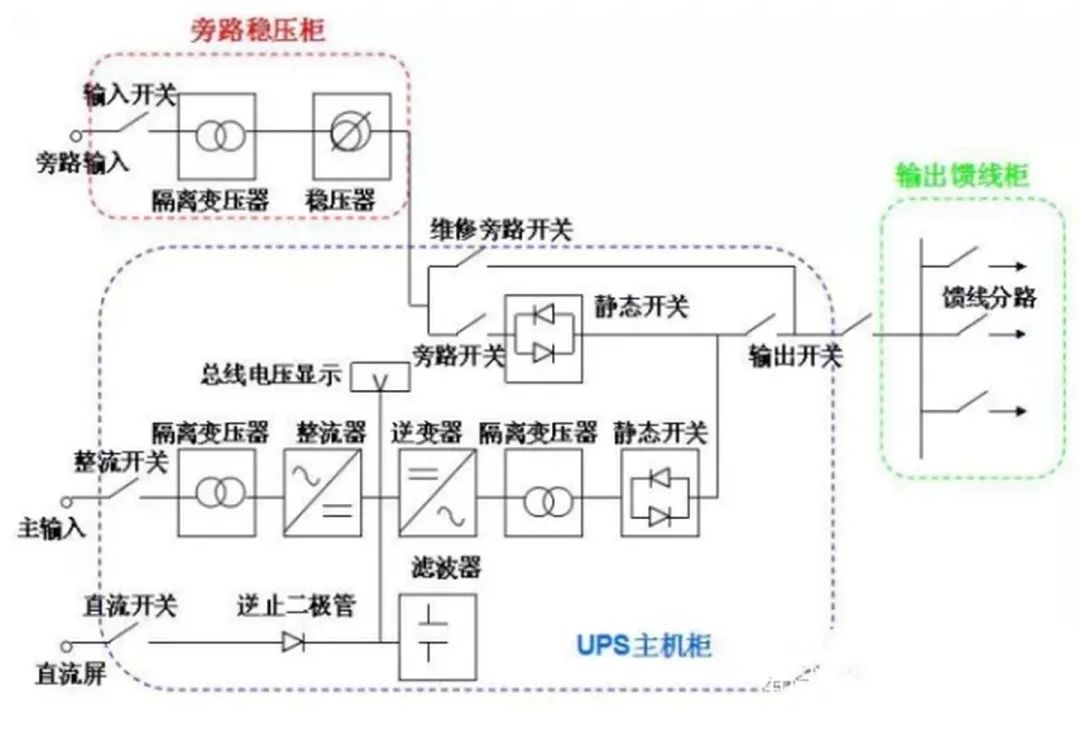 ups的中文译名是