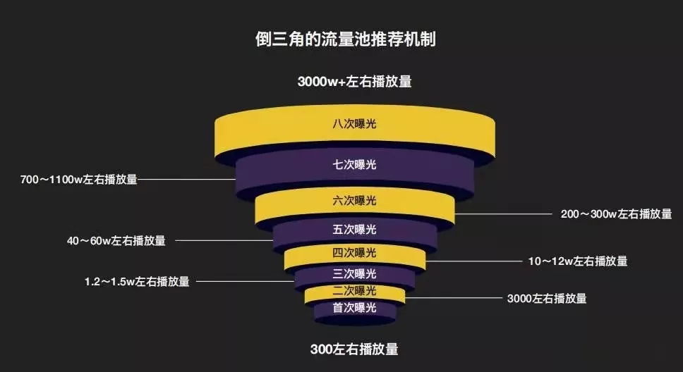 抖音0-1破冷启动攻略大全