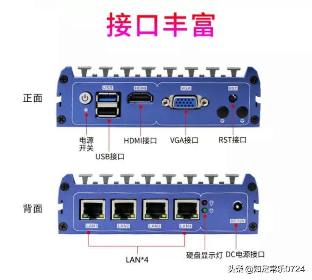 什么是软路由