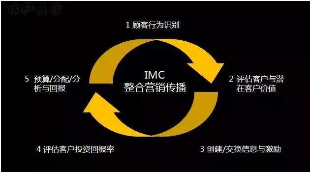 imc是什么意思？