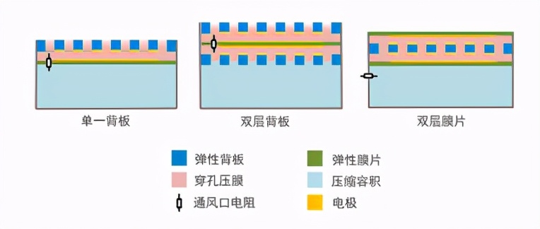 mems是什么意思