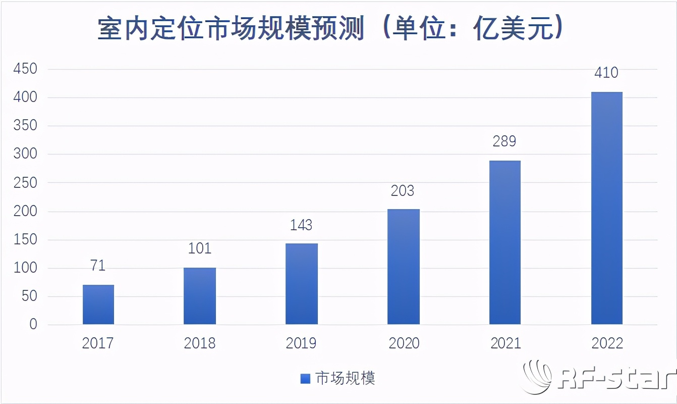 beacon时槽是什么意思