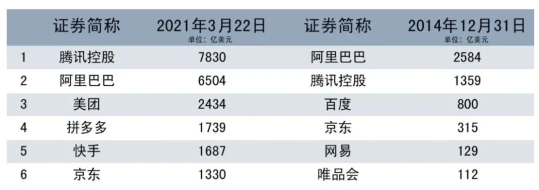 流量红利尾声下的新电商模式