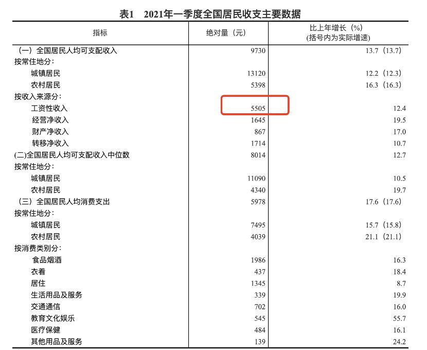 不用怀疑