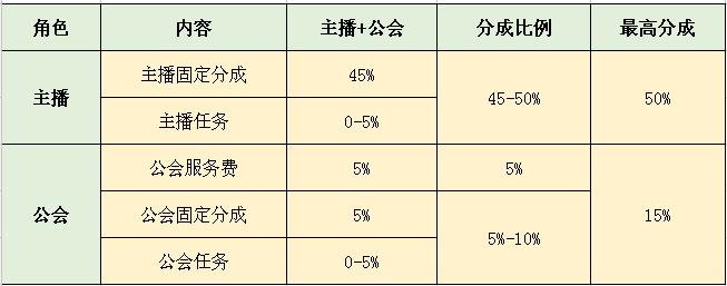 音浪是什么意思