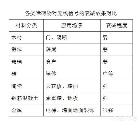 电力猫的辐射多严重