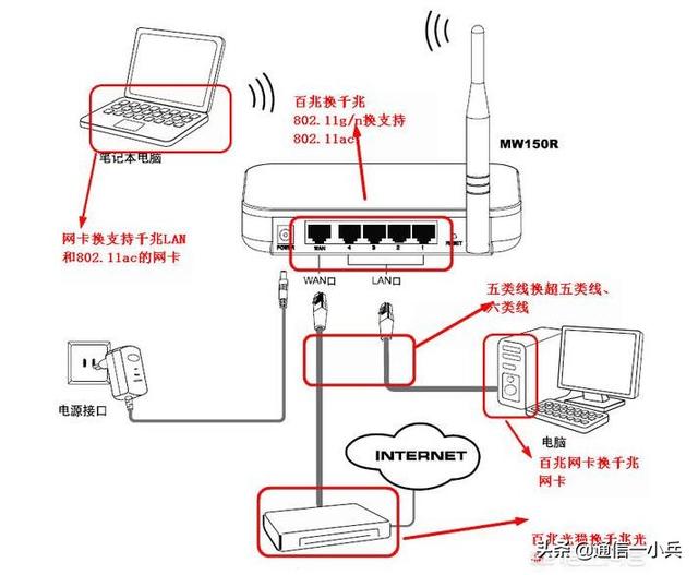 一般家庭装多少兆宽带？