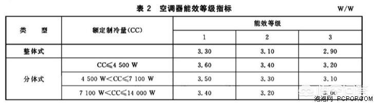 apf是什么意思