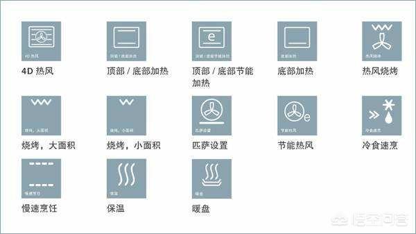 家用烤箱标志大全图解