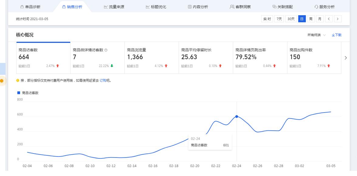 用「白搜」操作到家具细分类目第6名