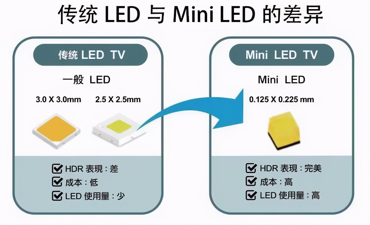 mlled是什么手机