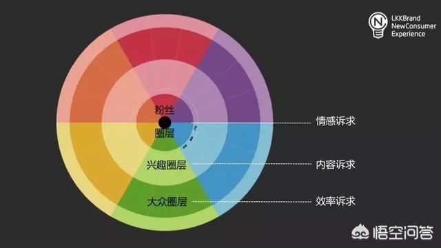 如何网络推广自己的产品