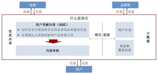 什么值得买网站靠谱吗