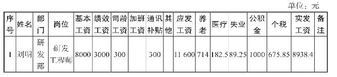 绩效工资怎么算