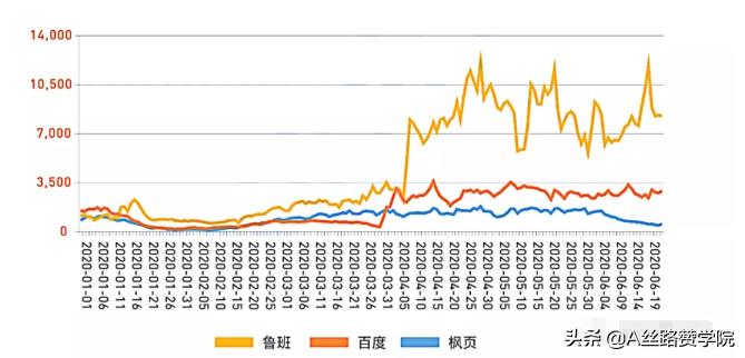 二类电商有哪些平台