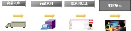 京东怎么直接搜指定店铺名称