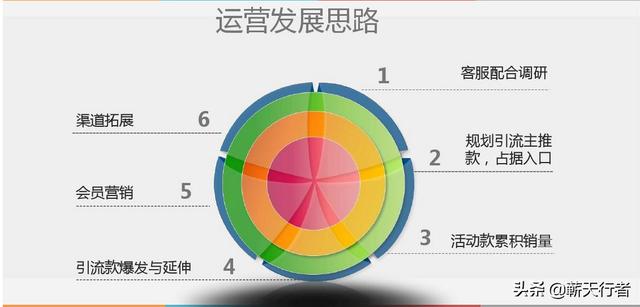 做电商运营助理累死了