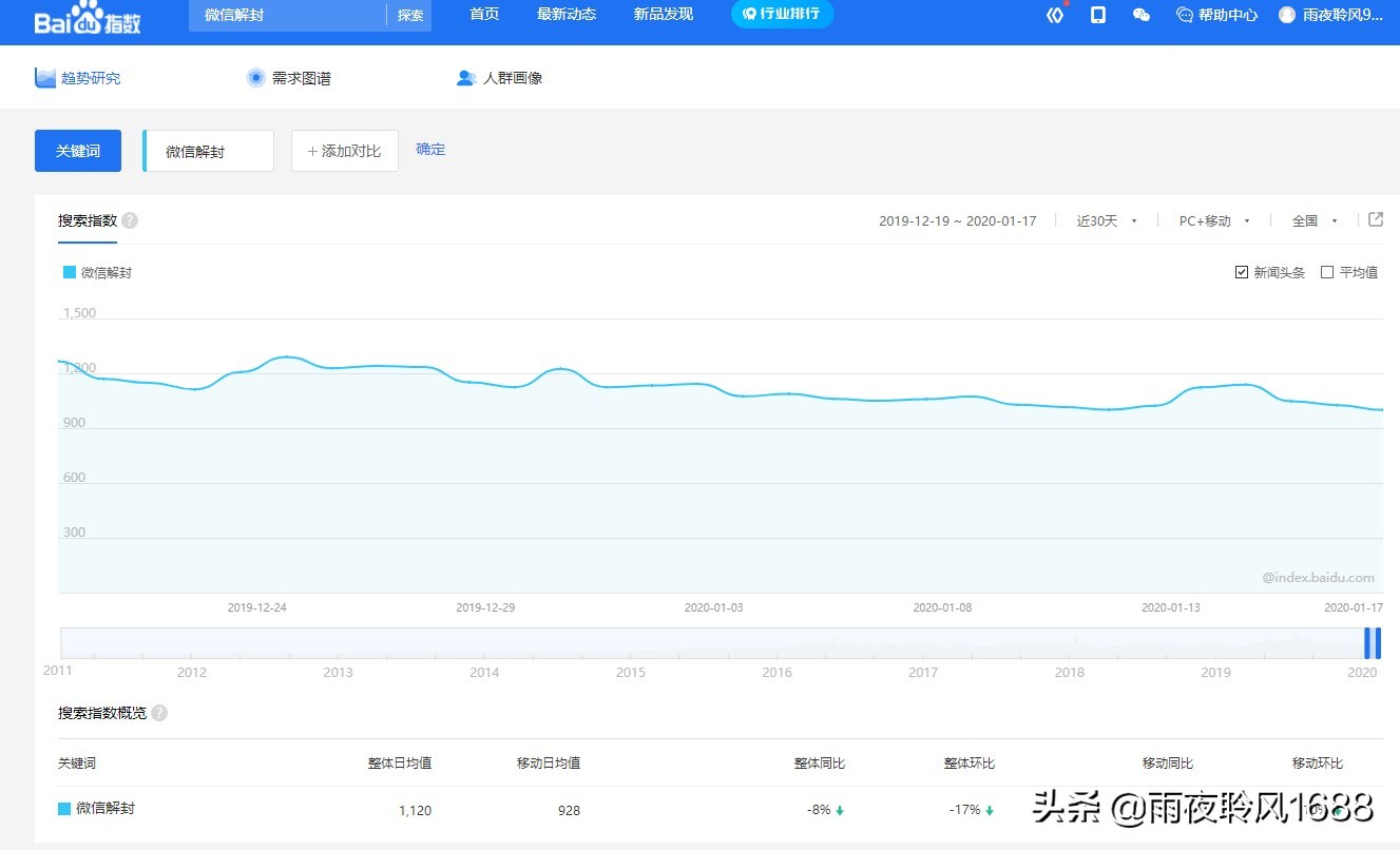 2021最新微信辅助平台