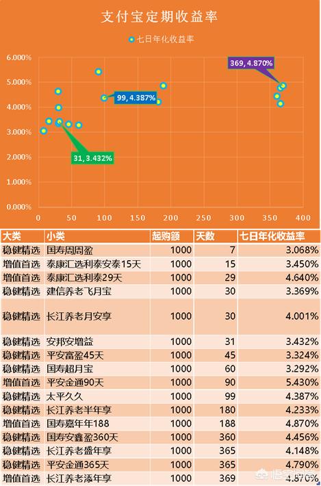 支付宝理财靠谱吗