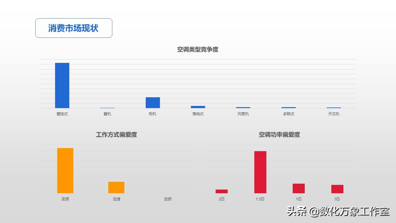 电商平台：空调消费市场整合分析