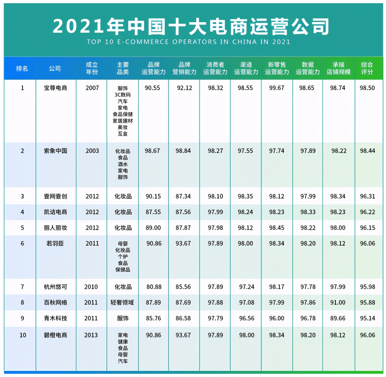 电商代运营公司十强
