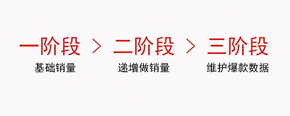 淘系电商打造爆款方法盘点