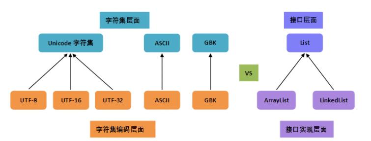 密码至少8个字符举例